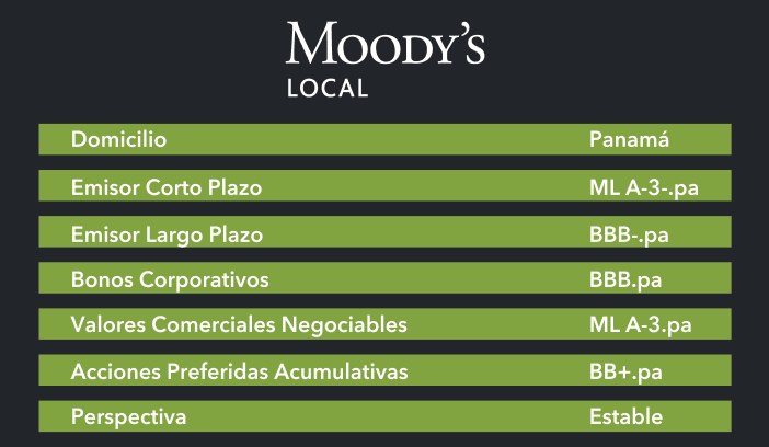 Moodys