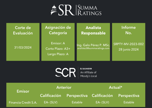 Suma